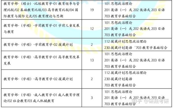 教育学考研336能上吗？（扬州教育学研究生招生简章）