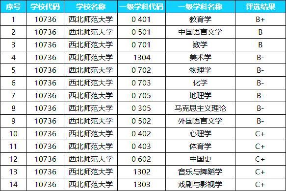 8301西北师大定向生免费吗？（西北师大教育科技学院招生）