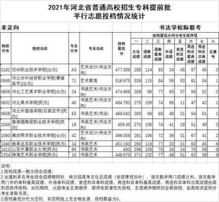 河北省提前批录取规则和填报技巧？（河北省全省教育系统招生）