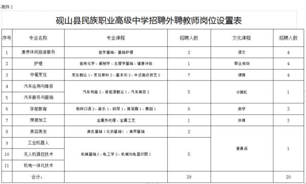 砚山民本中学怎么样？（砚山教育局招生办公室主任）