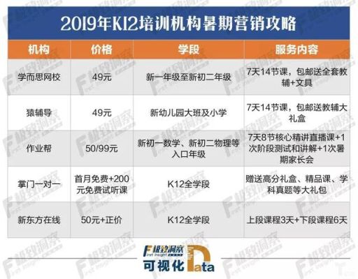 学而思k12怎么做的？（k12教育机构招生计划书）