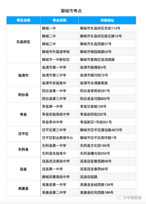 谁知道郓城县所有高中的名称？（郓城县教育局招生官网首页）