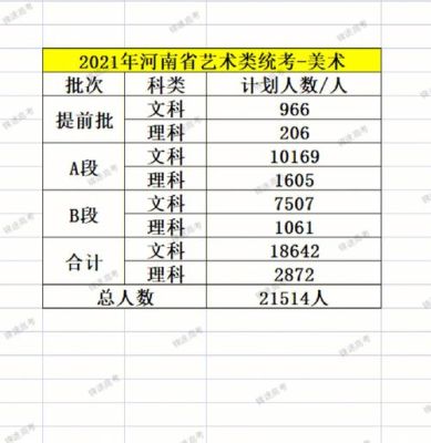 2021年河南艺术考生有多少？（研究生美术教育招生人数）