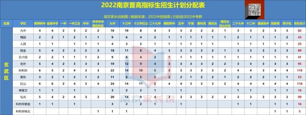 2023句容中考指标生录取率？（江苏省句容教育局招生办）