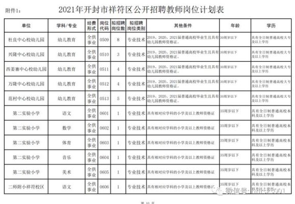 祥符区三小报名要什么证件？（祥符区教育幼儿园招生电话）