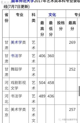 书法专业的大学排名及录取分数线？（教育类大学招生分数线排行）