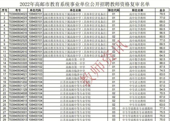 0514固话是哪里的？（高邮市义务教育招生办电话）