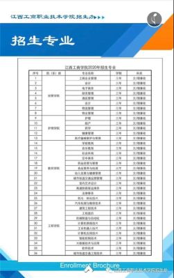 江西教育学院音乐系是几本？（江西师大教育学院本科招生）
