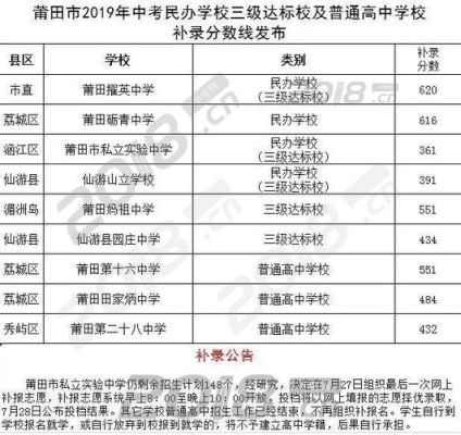 北大附中莆田分校怎么报名？（莆田市教育局高中招生电话）
