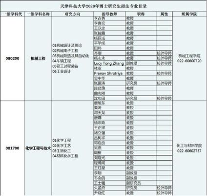 天津外国语大学研究生院在哪个区？（大港区英语教育招生办电话）