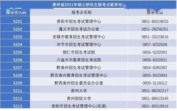 2021年研究生考试贵阳有几个考点？（六盘水教育招生考试院图片）