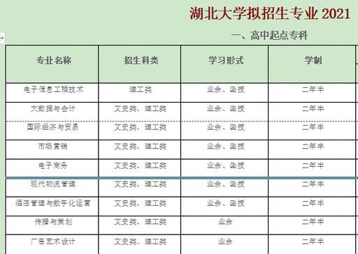 湖北大学招收的研究生专业有哪些？（湖北大学教育专硕招生计划）