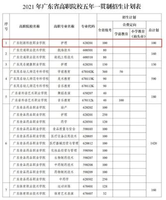 广东技院是哪个学校？（广东省教育厅招生就业处）