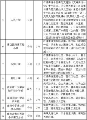 浦口区教育局招生办电话？（教育局招生办工作评定表）