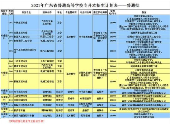 广州招收学前教育专升本的大学？（广东学前教育学院招生简章）