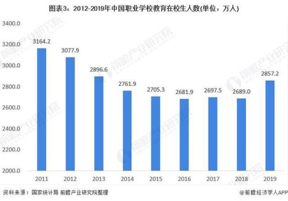 一个大专学校每年招生多少人？（职业教育招生人数比例数据）