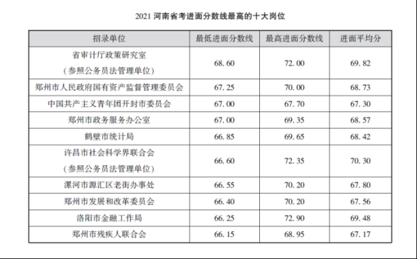 河南报考公务员要求？（河南教育厅公务员招生网）