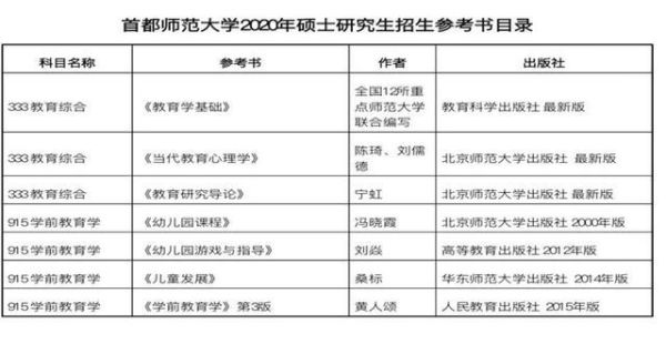 首都师范大学学前教育学硕，英语是考一还是二？（首都师大学前教育学硕招生）