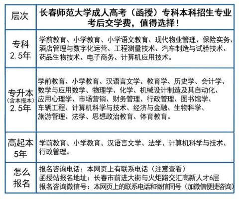 长春师范大学招生办官网首页查询？（长春教育局招生办在哪儿）