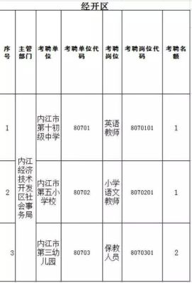 内江高级技工学校招生简章？（内江市教育局招生计划电话）