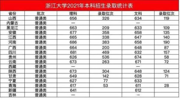 浙大2021博士录取人数？（浙大教育学院博士招生人数）