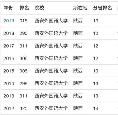 西安外国语大学是几本？（西安外国语教育学博士招生）