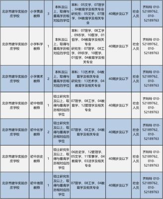 北京经开区与亦庄新城的区别？（北京经开教育局招生办电话）