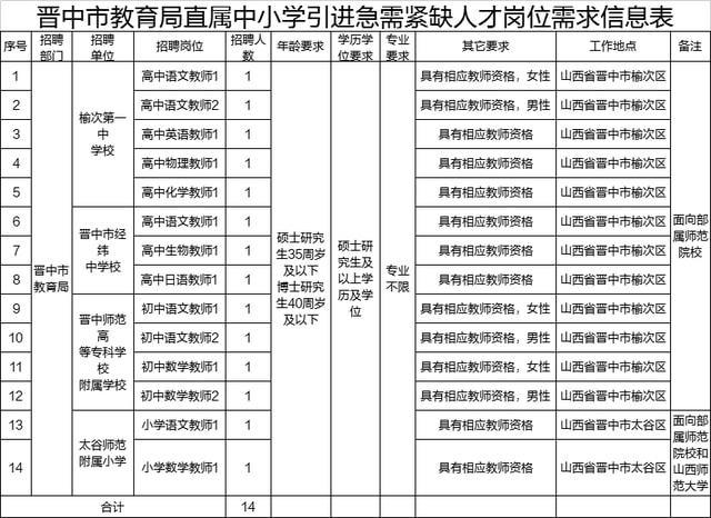 榆次孩子上学户口要求？（山西晋中教育局招生网站）