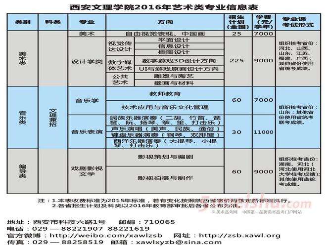 西安文理学院在陕西认可度怎么样？（西安文理学院音乐教育招生）