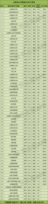 山西国际学校排名？（山西国际教育学院招生分数）