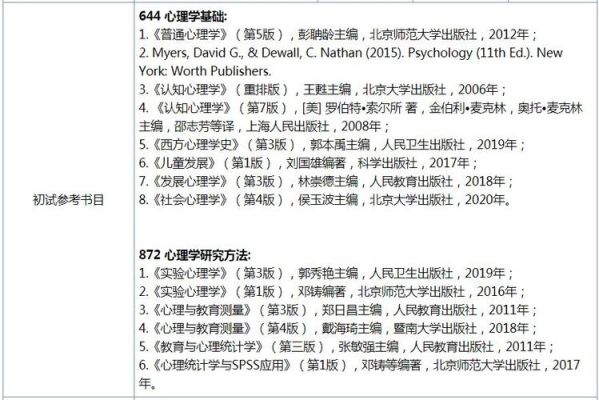 北师大教育学类的博士有哪些？（北师大教育心理学官网招生）