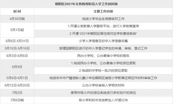 菏泽幼升小的入学准备材料2021？（菏泽市教育局2021招生）