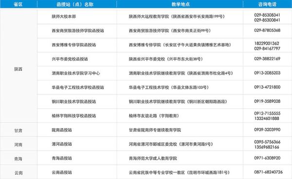 陕西网络教育都有哪些学校？（陕西省远程教育研究生招生）