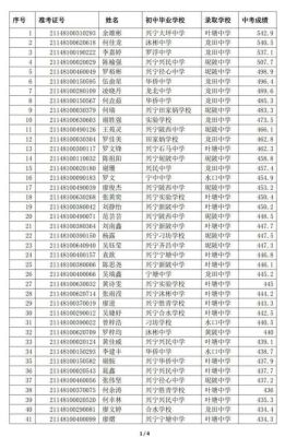 兴宁区有几所高中学校？（兴宁市教育局师范类招生）