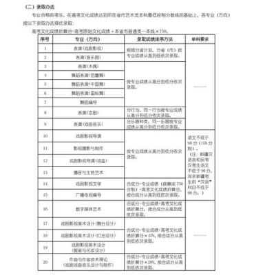 株洲市艺考生中考成绩如何折算？（株洲市义务教育特长生招生）