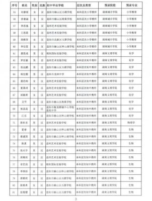 湖北定向师范生的报考条件？（谷城教育局招生办主任是谁）