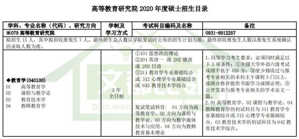 兰大的教育学研究生好考吗？（甘肃教育学研究生招生简章）