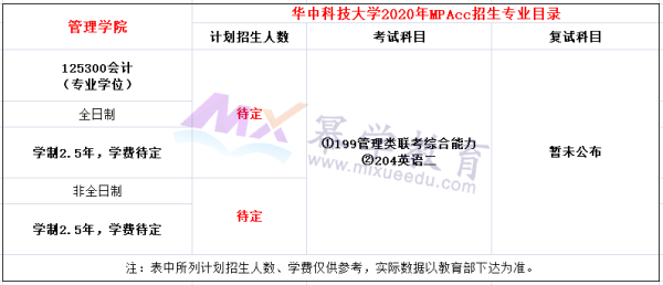 华科考研报名要求？（华科教育研究生招生信息网）