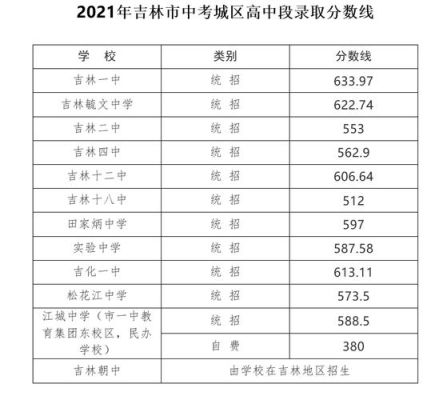 2021吉林高中招生政策？（吉林省教育厅高中招生政策）