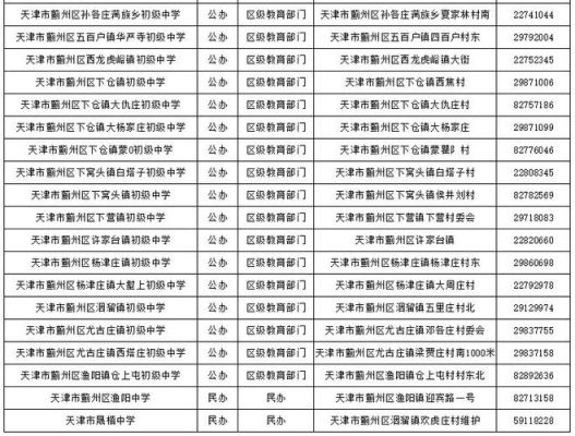 天津公办3+2学校有哪些？（天津教育学院附中招生电话）