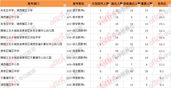 聊城幼儿师范学校2021年招生简章？（幼儿园教育师范类招生计划）