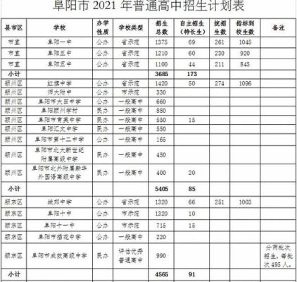 安徽阜阳太和中学生放暑假时间？（太和县教育局暑假招生办）