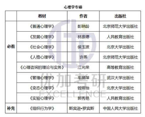 中国政法大学的心理学专业有专硕么？都是什么方向的？（教育类心理学专硕招生院校）