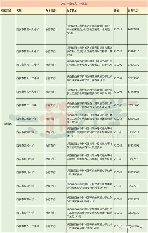 陕西省招生办地址？（西安市教育局学校招生办）