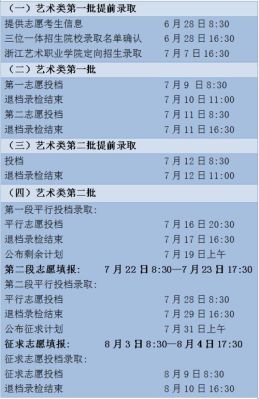 2023新高考艺术类志愿能填多少个？（美术教育专业大专招生人数）