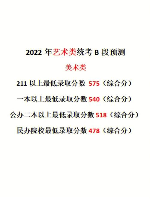 2022艺术生联考生多少人？（学科教育美术招生人数多吗）