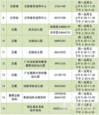 广州户口没房产如何读公立幼儿园？（广州教育局幼儿园招生网）