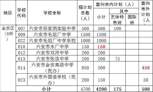 六安市教体局官方网站？（六安教育局招生计划电话）