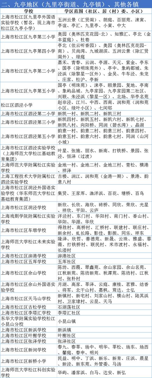 吉林市松江实验小学招生时间？（松江区教育招生网官方网站）