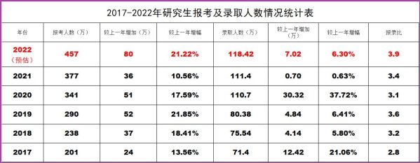 人口普查2021年大专以上人数？（中国学历教育招生人数）